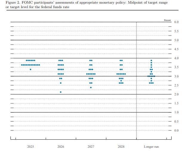 3票反对!美联储鹰派降息,扩表时隔三年再次重启 第3张 3票反对!美联储鹰派降息,扩表时隔三年再次重启 第3张