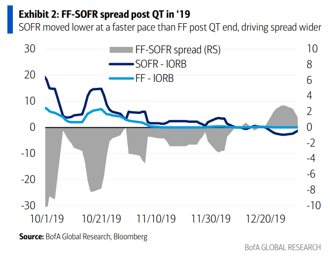 美联储重启QE?RMP来了!市场想重温“2019年的美好回忆” 第1张 美联储重启QE?RMP来了!市场想重温“2019年的美好回忆” 第1张