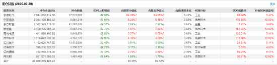 蓝思科技入局AI算力!创业板50ETF(159949)涨0.52%,机构认为国产算力有望实现更高质量发展 第2张 蓝思科技入局AI算力!创业板50ETF(159949)涨0.52%,机构认为国产算力有望实现更高质量发展 第2张