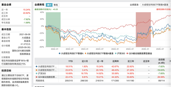 深圳地铁大面积的大成恒科ETF广告惹争议:近一个月-5.67%,恒科人天天以泪洗面,真的笑不出来 第4张 深圳地铁大面积的大成恒科ETF广告惹争议:近一个月-5.67%,恒科人天天以泪洗面,真的笑不出来 第4张