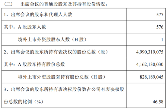 渝农商行修订章程,过半H股股东投了反对票 第1张 渝农商行修订章程,过半H股股东投了反对票 第1张