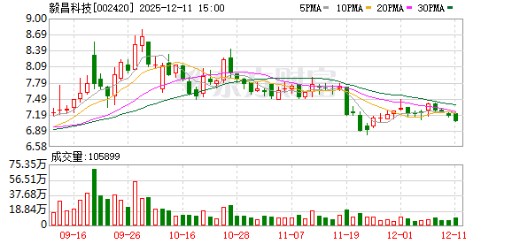 毅昌科技:西湖机器人与公司已就具身智能机器人及零部件的设计、开发、生产制造达成产业合作意向 第1张 毅昌科技:西湖机器人与公司已就具身智能机器人及零部件的设计、开发、生产制造达成产业合作意向 第1张