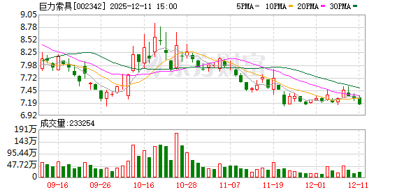 巨力索具:公司在2021年10月29日公告在河南孟州设立巨力索具(河南)有限公司 第1张 巨力索具:公司在2021年10月29日公告在河南孟州设立巨力索具(河南)有限公司 第1张