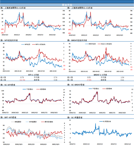 油价深夜大跌!布伦特一度靠近60美元关口,美可能扣押更多油轮消息为多头续命 第4张 油价深夜大跌!布伦特一度靠近60美元关口,美可能扣押更多油轮消息为多头续命 第4张