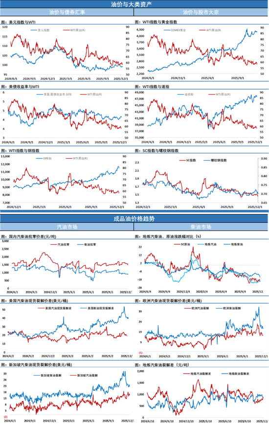 油价深夜大跌!布伦特一度靠近60美元关口,美可能扣押更多油轮消息为多头续命 第5张 油价深夜大跌!布伦特一度靠近60美元关口,美可能扣押更多油轮消息为多头续命 第5张