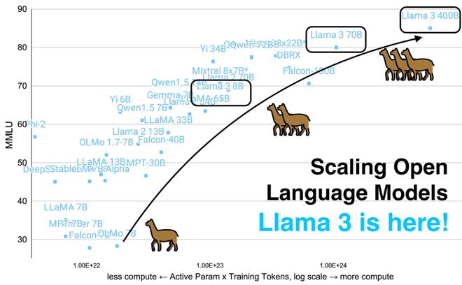 Meta版「甄嬛传」!28岁天才上位,掌管6千亿命脉,AI教父愤然出走 第3张 Meta版「甄嬛传」!28岁天才上位,掌管6千亿命脉,AI教父愤然出走 第3张