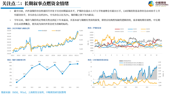 【市场聚焦】锡:波动加剧 第4张 【市场聚焦】锡:波动加剧 第4张