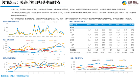 【市场聚焦】锡:波动加剧 第5张 【市场聚焦】锡:波动加剧 第5张