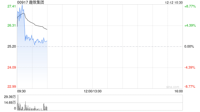 趣致集团建议根据购回授权购回股份 第1张 趣致集团建议根据购回授权购回股份 第1张