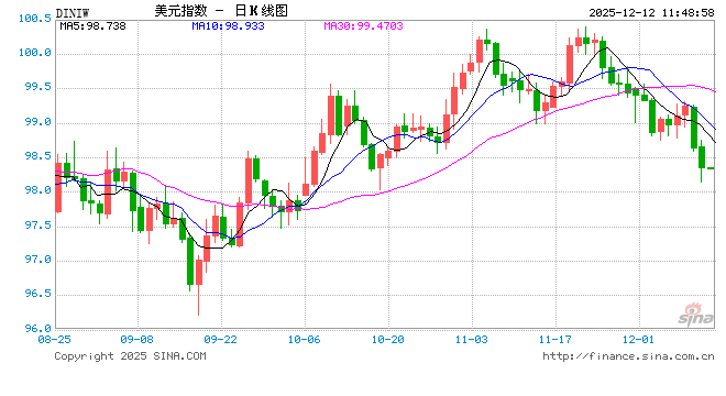 “大空头”再度剑指美联储:扩表恰好表明美国银行体系岌岌可危! 第1张 “大空头”再度剑指美联储:扩表恰好表明美国银行体系岌岌可危! 第1张