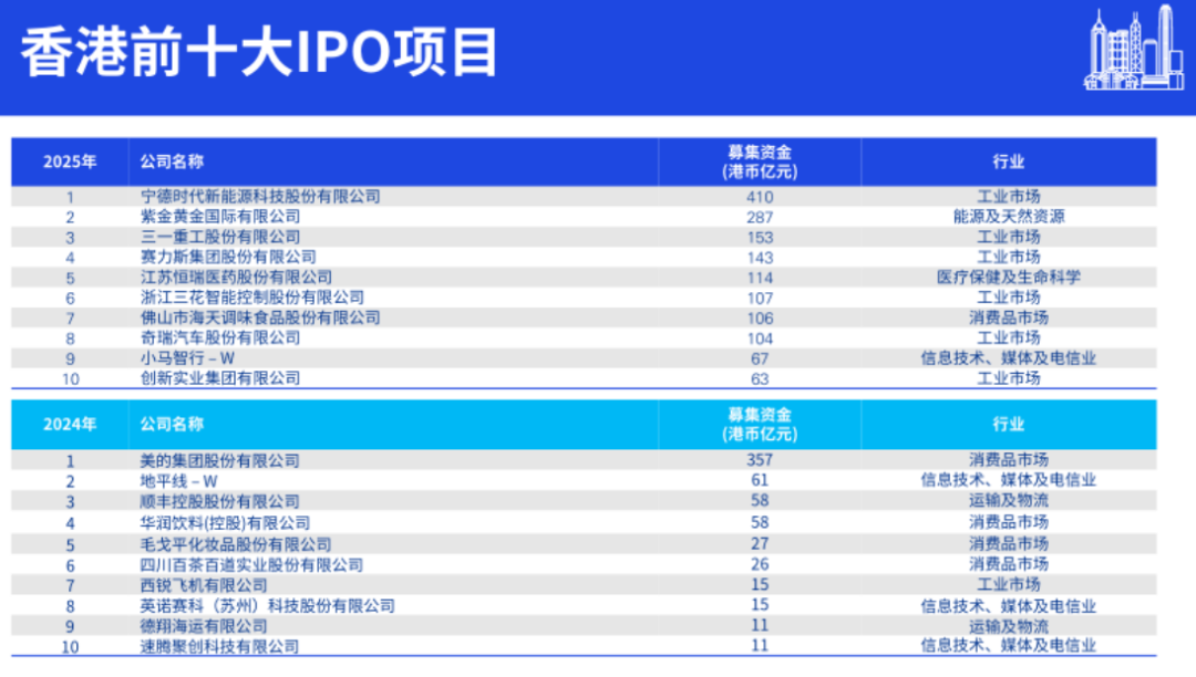港股年内新股数量破百 第1张 港股年内新股数量破百 第1张