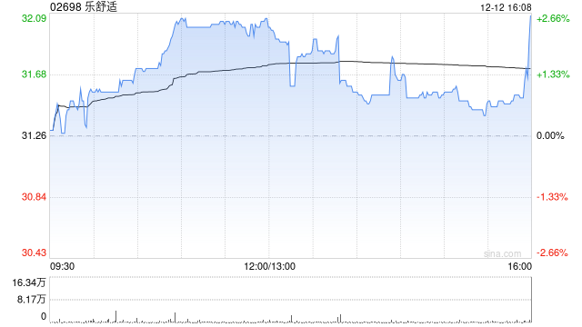 国泰海通证券:首予乐舒适“增持”评级 非洲卫生用品龙头 第1张 国泰海通证券:首予乐舒适“增持”评级 非洲卫生用品龙头 第1张