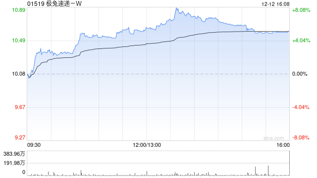 大和:升极兔速递-W目标价至12.5港元 评级“买入” 第1张 大和:升极兔速递-W目标价至12.5港元 评级“买入” 第1张