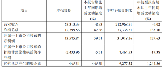 男裤生意不好做?九牧王全年33亿营收目标存严峻挑战 第3张 男裤生意不好做?九牧王全年33亿营收目标存严峻挑战 第3张