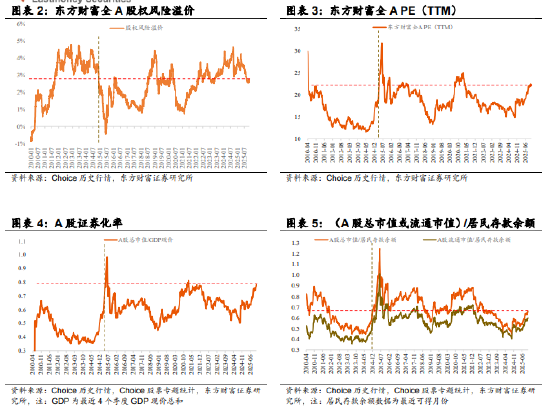 南方中证A500ETF,一键布局中国优质资产 第2张 南方中证A500ETF,一键布局中国优质资产 第2张