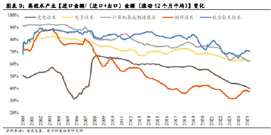 南方中证A500ETF,一键布局中国优质资产 第5张 南方中证A500ETF,一键布局中国优质资产 第5张