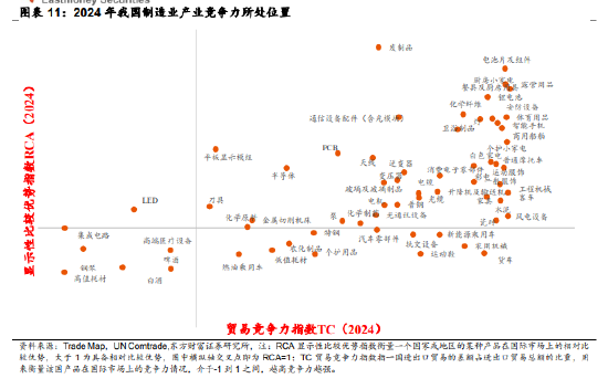 南方中证A500ETF,一键布局中国优质资产 第7张 南方中证A500ETF,一键布局中国优质资产 第7张
