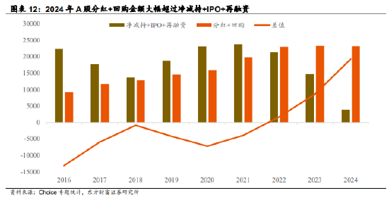 南方中证A500ETF,一键布局中国优质资产 第8张 南方中证A500ETF,一键布局中国优质资产 第8张
