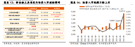南方中证A500ETF,一键布局中国优质资产 第9张 南方中证A500ETF,一键布局中国优质资产 第9张