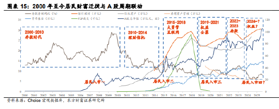 南方中证A500ETF,一键布局中国优质资产 第10张 南方中证A500ETF,一键布局中国优质资产 第10张