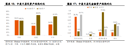 南方中证A500ETF,一键布局中国优质资产 第11张 南方中证A500ETF,一键布局中国优质资产 第11张