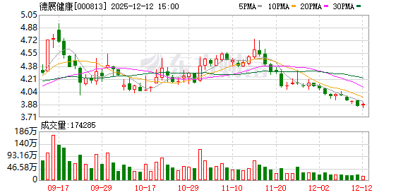 德展健康:拟聘信永中和会计师事务所为2025年度审计机构 第1张 德展健康:拟聘信永中和会计师事务所为2025年度审计机构 第1张
