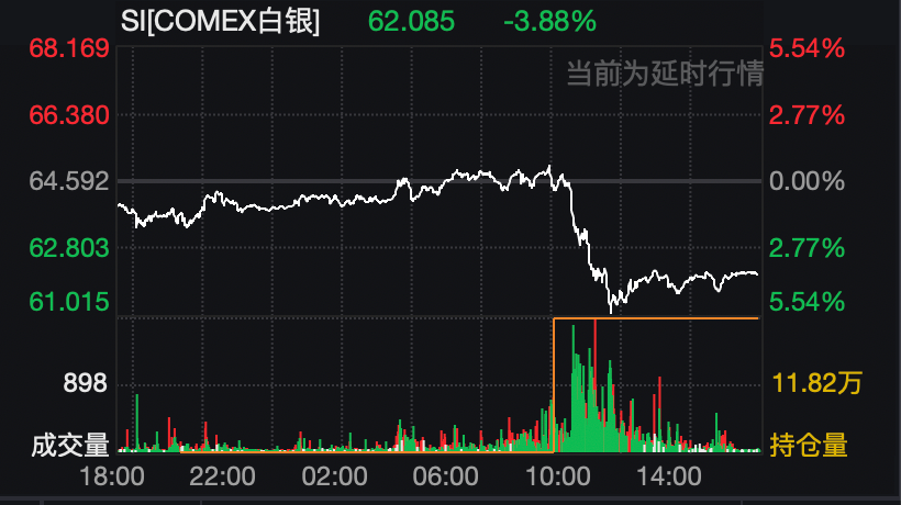 黄金、白银、美股,全线跳水!美联储官员公开回怼特朗普!降息前景突变 第2张 黄金、白银、美股,全线跳水!美联储官员公开回怼特朗普!降息前景突变 第2张