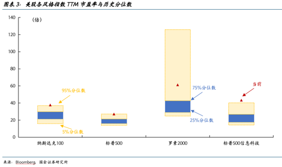 国金证券2026美股展望:AI泡沫的内部熔点与外部拐点 第3张 国金证券2026美股展望:AI泡沫的内部熔点与外部拐点 第3张