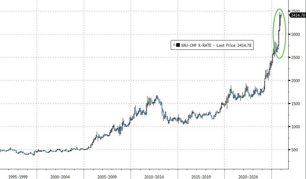 从AI交易、美联储新主席到铜,这是高盛列出的“2026年最重要的五大交易主题” 第3张 从AI交易、美联储新主席到铜,这是高盛列出的“2026年最重要的五大交易主题” 第3张