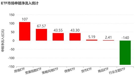 晕了晕了!机构大手笔调仓,近百亿资金借道ETF涌入这个板块 第1张 晕了晕了!机构大手笔调仓,近百亿资金借道ETF涌入这个板块 第1张