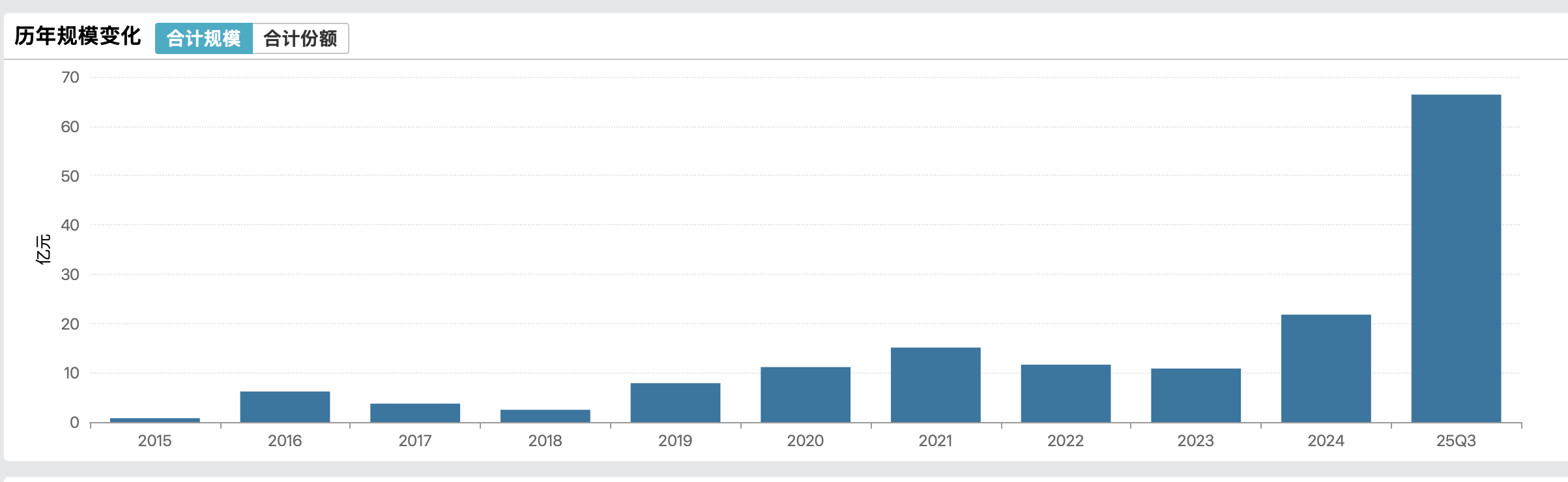 白银涨疯了,年内超120%!国投瑞银有基金溢价率达21%,每天仅能申购100元 第2张 白银涨疯了,年内超120%!国投瑞银有基金溢价率达21%,每天仅能申购100元 第2张