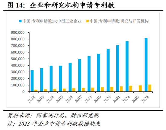 财信研究院宏观团队|目标积极务实,政策提质增效,内需主导强化——2025年中央经济工作会议解读 第15张 财信研究院宏观团队|目标积极务实,政策提质增效,内需主导强化——2025年中央经济工作会议解读 第15张