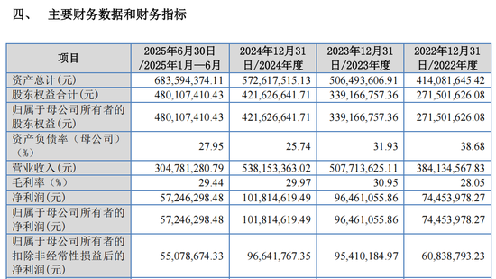 “高中签率”新股,来了! 第4张 “高中签率”新股,来了! 第4张