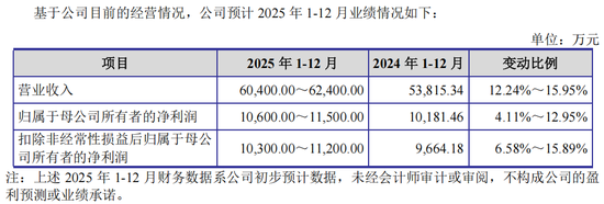 “高中签率”新股,来了! 第5张 “高中签率”新股,来了! 第5张