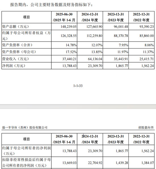 “高中签率”新股,来了! 第6张 “高中签率”新股,来了! 第6张