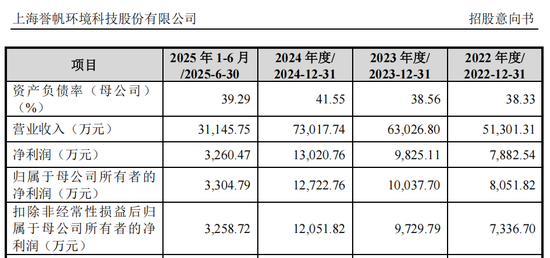 “高中签率”新股,来了! 第8张 “高中签率”新股,来了! 第8张