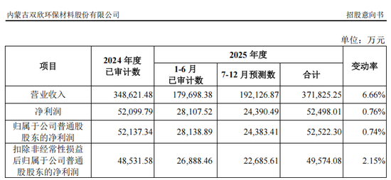 “高中签率”新股,来了! 第11张 “高中签率”新股,来了! 第11张