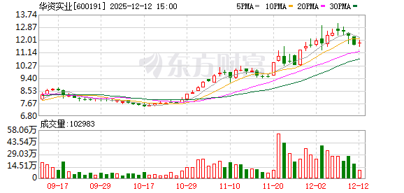 华资实业:拟1740万元出售厂区外办公大楼、仓库及相关土地使用权 第1张 华资实业:拟1740万元出售厂区外办公大楼、仓库及相关土地使用权 第1张