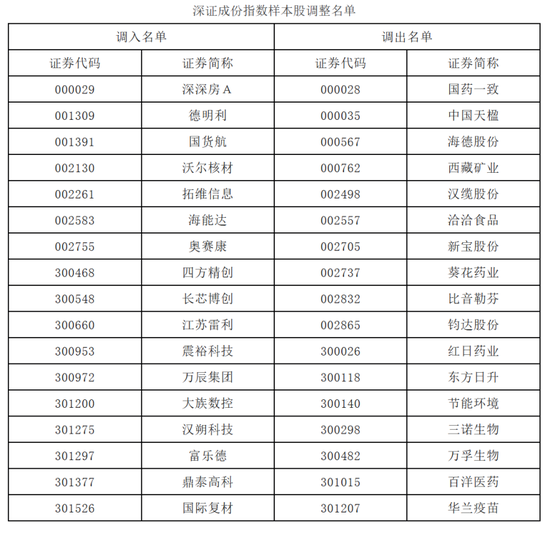 A股,重要调整!明日,正式实施! 第1张 A股,重要调整!明日,正式实施! 第1张