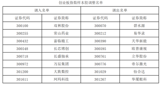 A股,重要调整!明日,正式实施! 第2张 A股,重要调整!明日,正式实施! 第2张