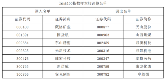 A股,重要调整!明日,正式实施! 第3张 A股,重要调整!明日,正式实施! 第3张