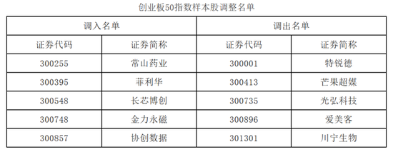 A股,重要调整!明日,正式实施! 第4张 A股,重要调整!明日,正式实施! 第4张