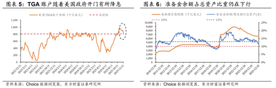 陈果:留意外部扰动,耐心伺机布局 第3张 陈果:留意外部扰动,耐心伺机布局 第3张