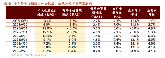 招商证券A股2026年投资策略展望:全球共振,内需回归,A股上行 第9张 招商证券A股2026年投资策略展望:全球共振,内需回归,A股上行 第9张