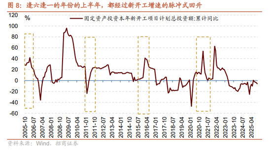 招商证券A股2026年投资策略展望:全球共振,内需回归,A股上行 第11张 招商证券A股2026年投资策略展望:全球共振,内需回归,A股上行 第11张
