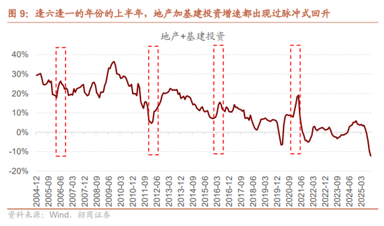招商证券A股2026年投资策略展望:全球共振,内需回归,A股上行 第12张 招商证券A股2026年投资策略展望:全球共振,内需回归,A股上行 第12张