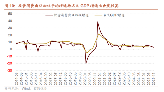 招商证券A股2026年投资策略展望:全球共振,内需回归,A股上行 第13张 招商证券A股2026年投资策略展望:全球共振,内需回归,A股上行 第13张