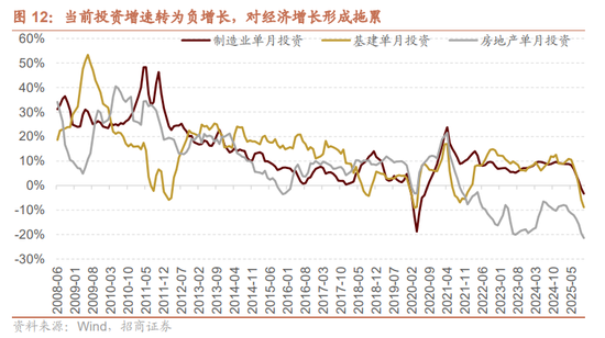 招商证券A股2026年投资策略展望:全球共振,内需回归,A股上行 第16张 招商证券A股2026年投资策略展望:全球共振,内需回归,A股上行 第16张