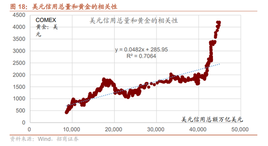招商证券A股2026年投资策略展望:全球共振,内需回归,A股上行 第23张 招商证券A股2026年投资策略展望:全球共振,内需回归,A股上行 第23张