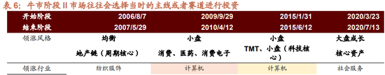 招商证券A股2026年投资策略展望:全球共振,内需回归,A股上行 第28张 招商证券A股2026年投资策略展望:全球共振,内需回归,A股上行 第28张